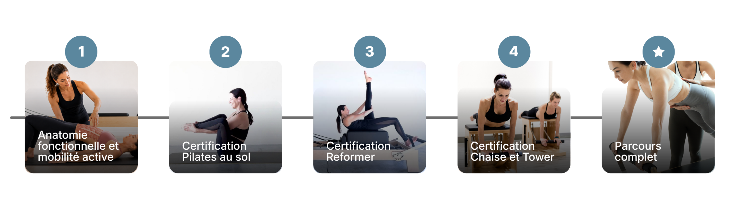 Pilates niveaux Nancy (1)