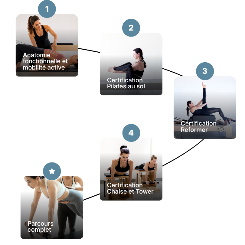Pilates niveaux Nancy (1080 x 1080 px)